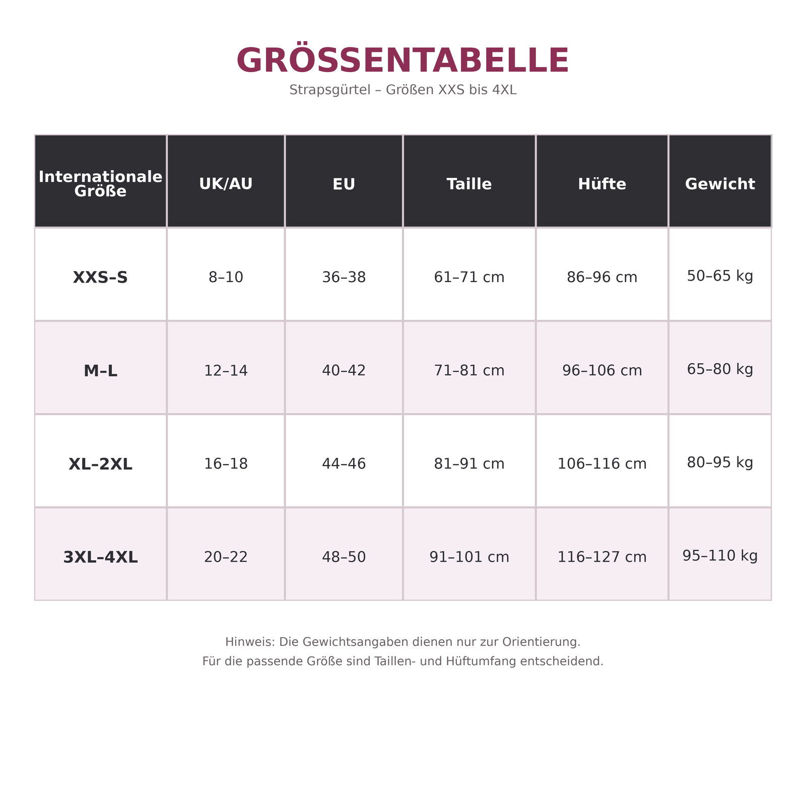 Größentabelle für Strapsgürtel in den Größen XXS bis 4XL mit Angaben zu internationalen Größen, Taille, Hüfte und Gewicht